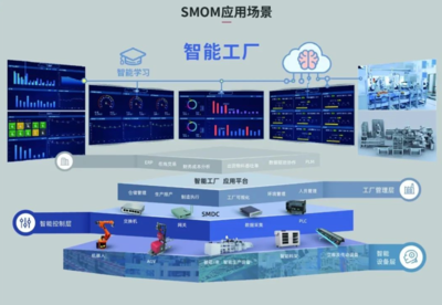 賽意信息 以數(shù)字化智造驅(qū)動(dòng)制造業(yè)升級，實(shí)現(xiàn)市值與業(yè)績的共振成長